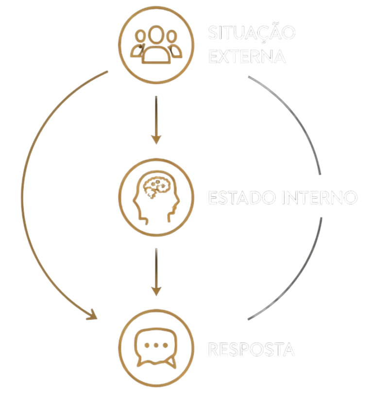 A Mente da Venda